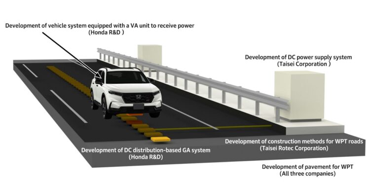 Honda’s wireless EV charger means no plugs and you won’t even need to stop!